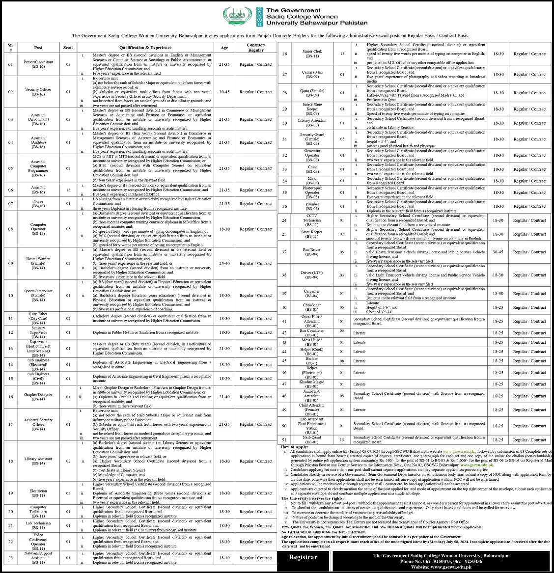 Government-Sadiq-College-Women-University-Bahawalpur-Jobs-23-June-2024