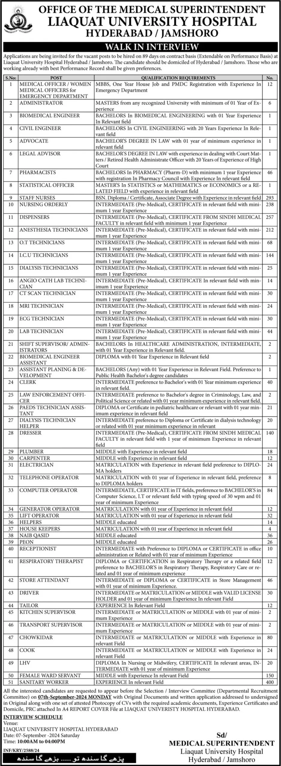 Liaquat-University-Hospital-Hyderabad-Jobs-20-Aug-2024