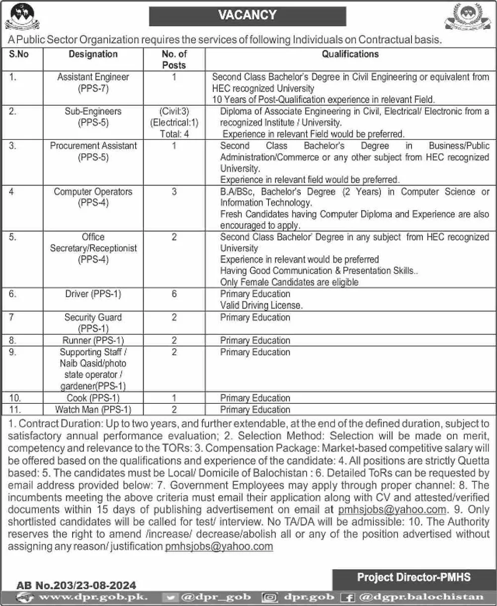 Public-Sector-Organization-Quetta-Jobs-25-Aug-2024